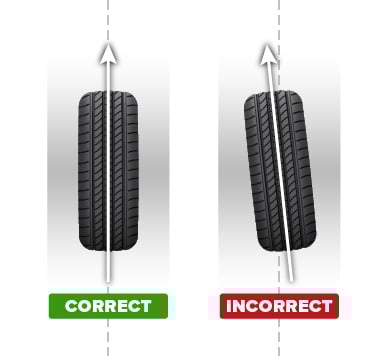 Correct and Incorrect Alignment Illustration